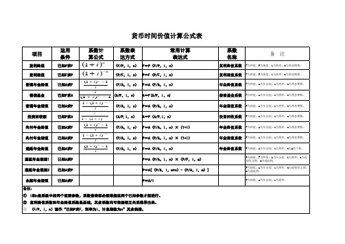 货币时间价值综合公式代码计算表