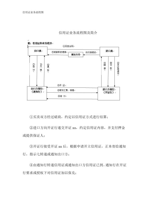 信用证业务流程图