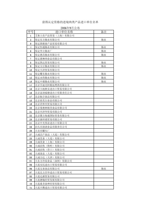 获得认定资格的进境肉类产品进口单位名单