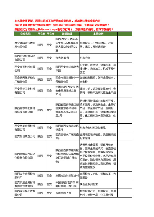 新版陕西省西安金属粉末工商企业公司商家名录名单联系方式大全35家