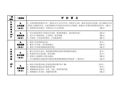 新疆维吾尔自治区中小学德育示范学校评估细则