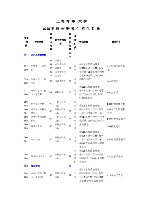 上 海 海 洋  大 学