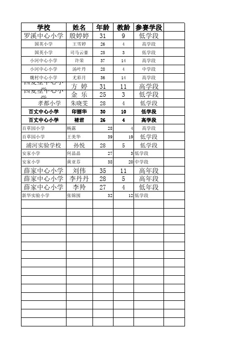 新华小学数学教师基本功比赛报名表