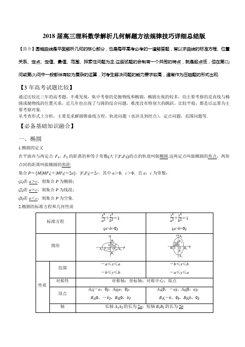 2018届高三理科数学解析几何解答题解题方法规律技巧详细总结版