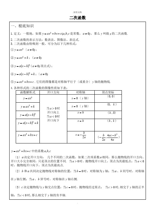 二次函数的基础知识和经典练习题