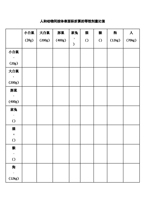 人和动物间按体表面积折算的等效剂量比值