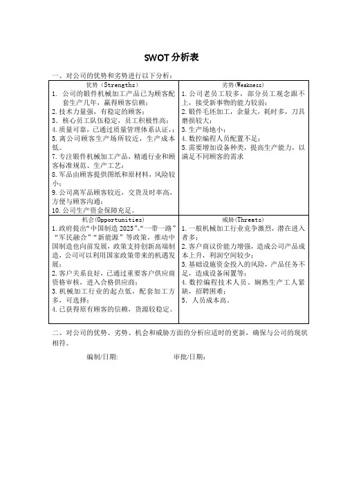 SWOT分析表范例