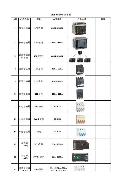 施耐德电气产品区别