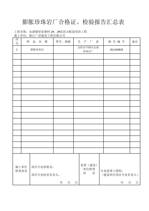 膨胀珍珠岩出厂合格证