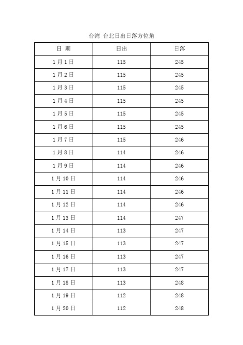 台湾 台北日出日落方位角