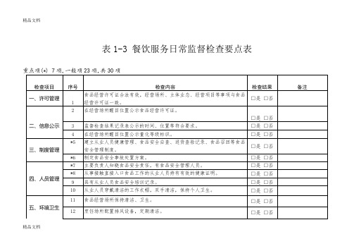 最新餐饮服务日常监督检查要点表资料