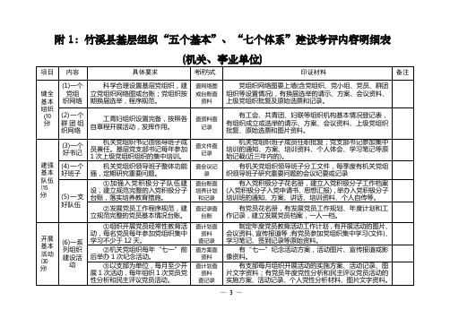 基层组织“五个基本”、“七个体系”建设考评内容明细表