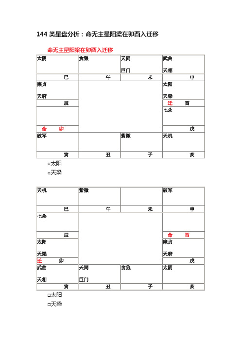 144类星盘分析：命无主星阳梁在卯酉入迁移