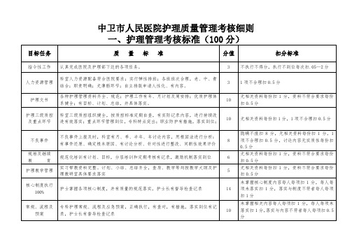 护理质控细则