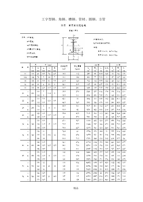 常用型钢规格(截面)表