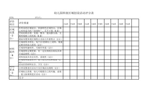 幼儿园班级区域创设活动评分表