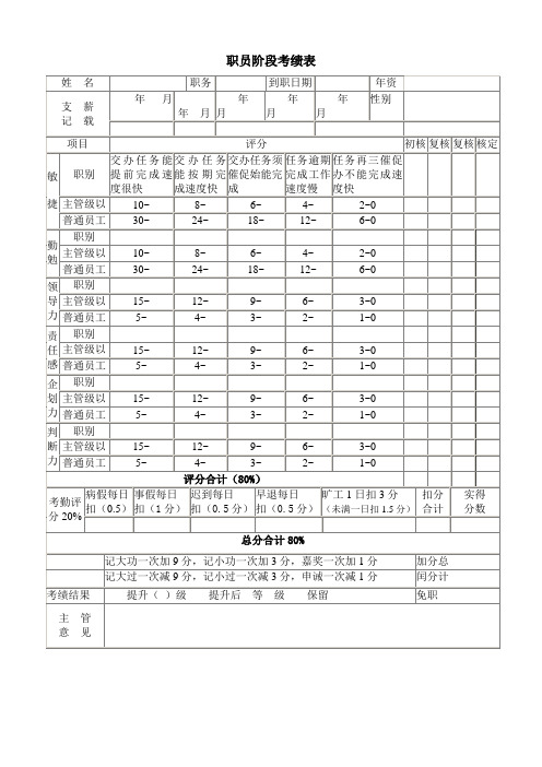 职员阶段考绩表职员具体工作能力考核职员考核表