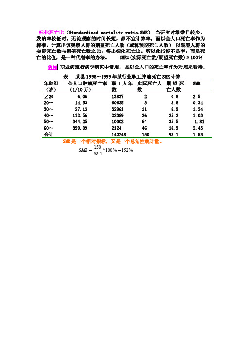 标化死亡比——精选推荐