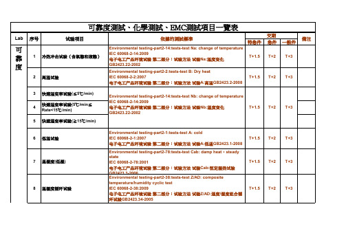 可靠度测试、化学测试、EMC测试项目一览表