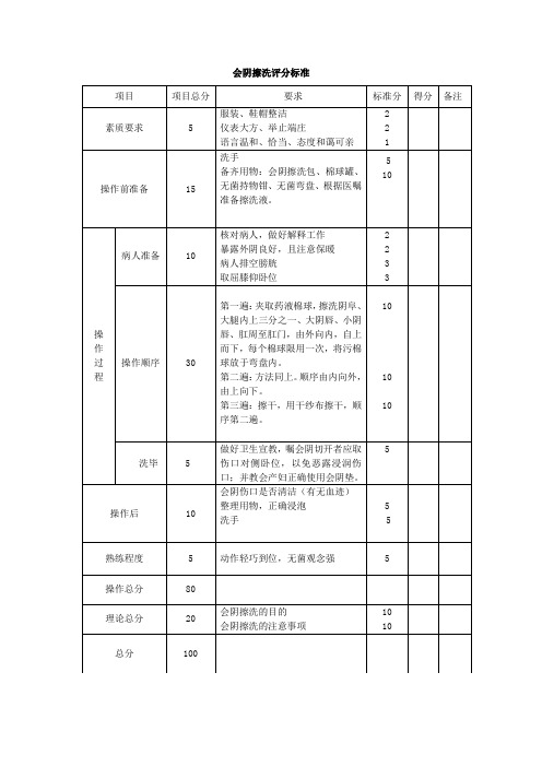 会阴擦洗评分标准