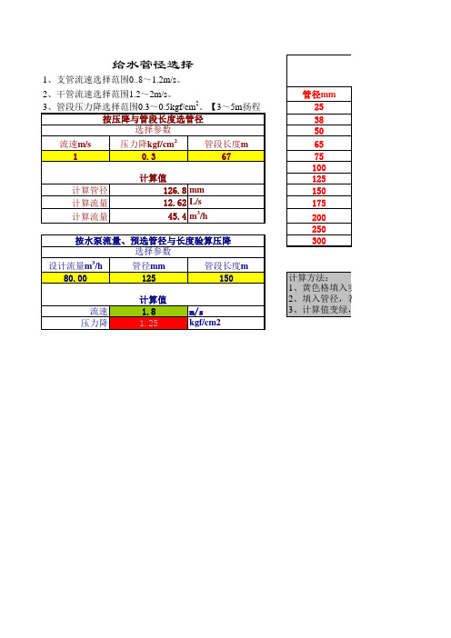 水管管径选择表