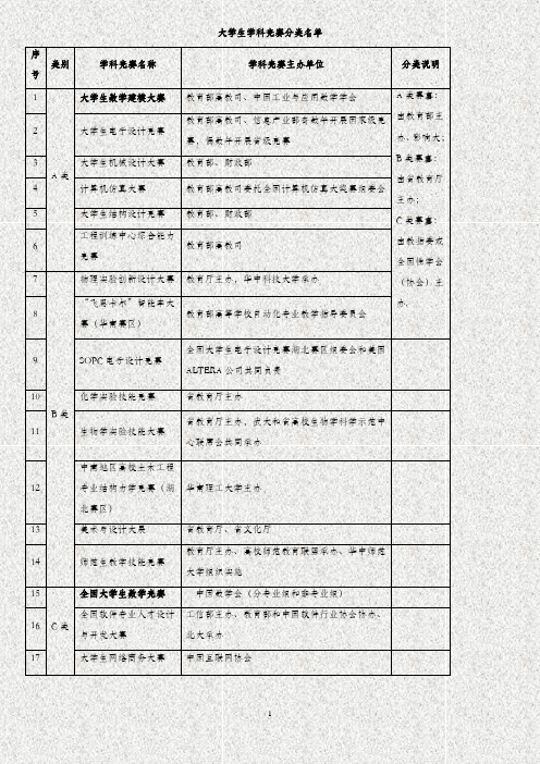 最新最全-最新全国大学生学科竞赛分类名单(6大教育部赛事)