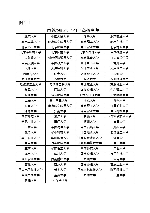 “985”、“211”高校名单
