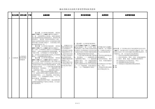 融水机关事务局权责清单