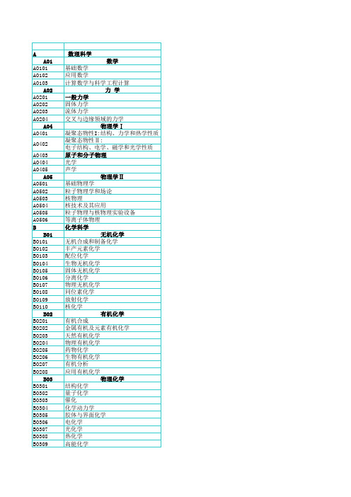 国家基金学科代码表