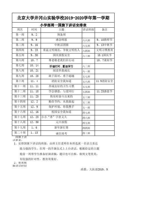 2019-2020年度第一学期国旗下讲话安排