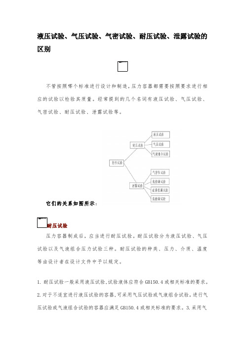 液压试验泄露试验