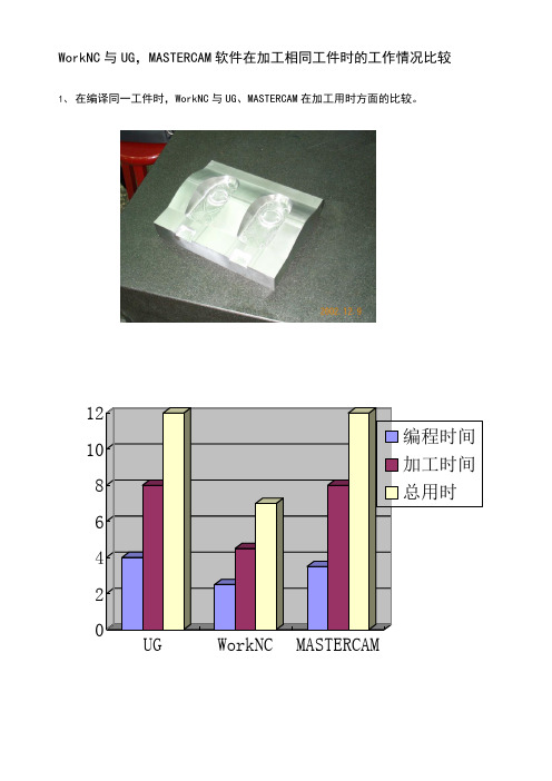 WORKNC与UG与MASTERCAM比较