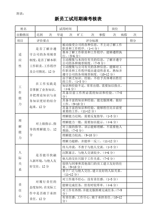 新员工试用期满考核部门通用表格