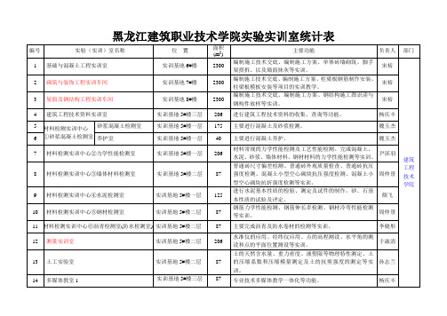 黑龙江建筑职业技术学院实验实训室统计表