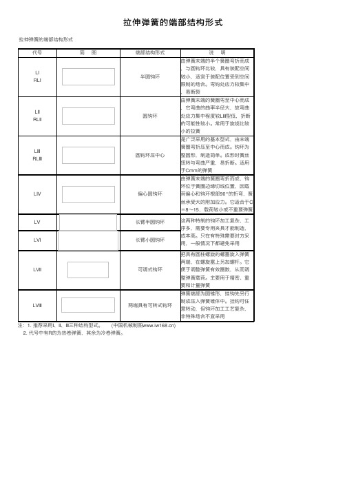 拉伸弹簧的端部结构形式