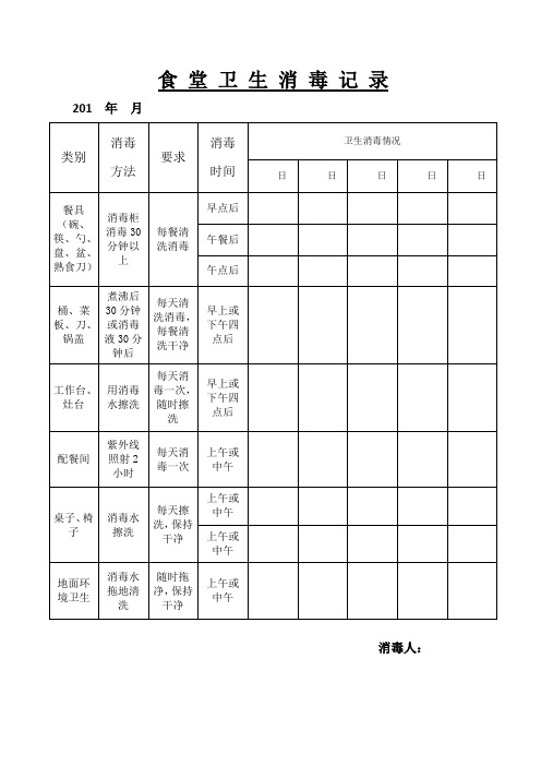 学校食堂餐具消毒记录表(2篇)