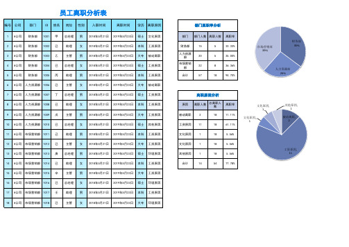 员工离职分析图表