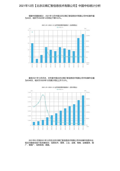 2021年12月【北京云锦汇智信息技术有限公司】中国中标统计分析