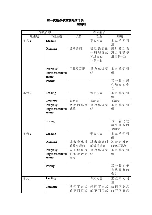 高一英语必修三双向细目表