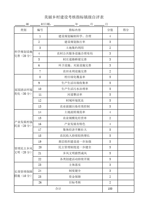 美丽乡村建设考核指标镇级自评表