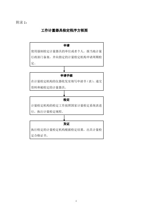 工作计量器具检定程序方框图.