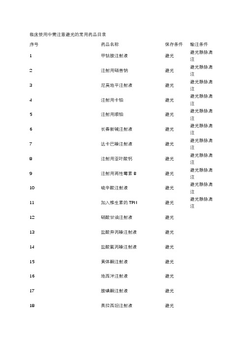 临床使用中需注意避光的常用药品目录