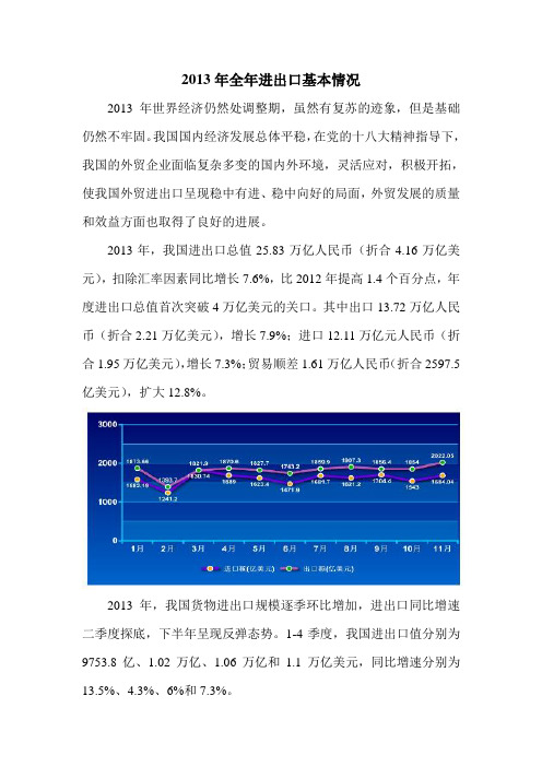 2013年全年进出口基本情况