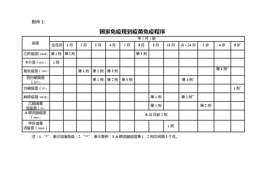 儿童补种补证通知单