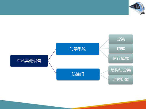 地铁车站设备之门禁系统