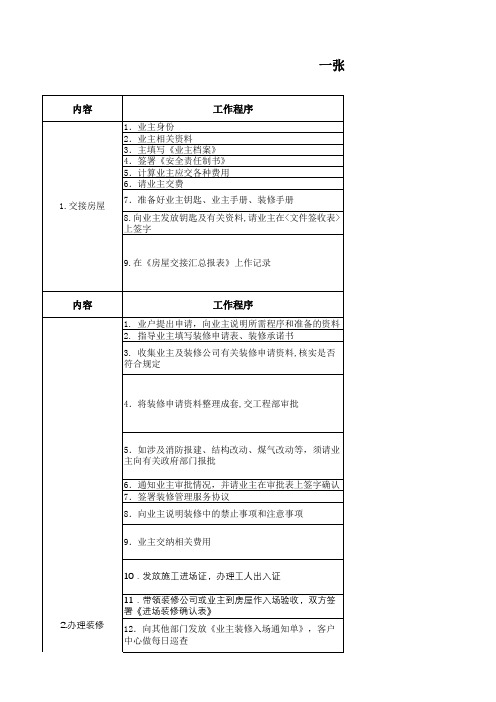 一张表格学物业管理全流程