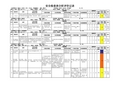 平板玻璃行业风险分级管控体系实施指南及成果—安全检查表分析(SCL)评价记录-成果