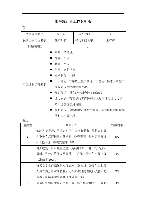 12工作分析表(生产统计员)