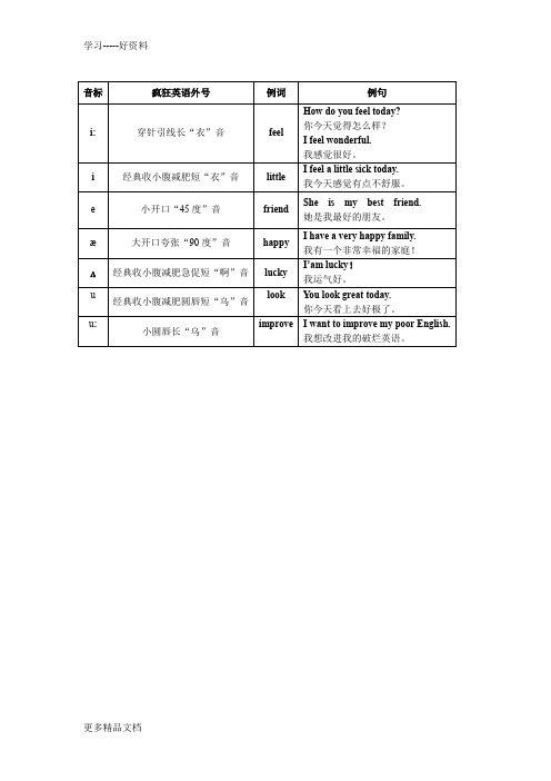 疯狂英语音标汇编