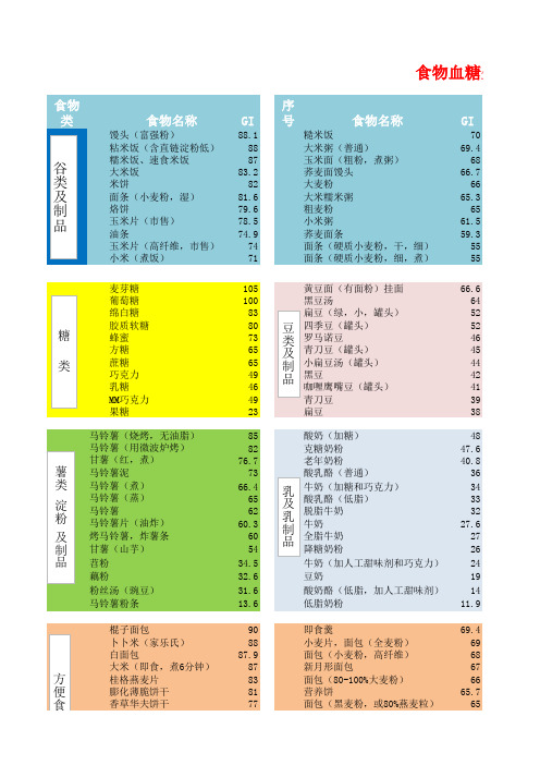 最新食物血糖生成指数表 (自动保存的)